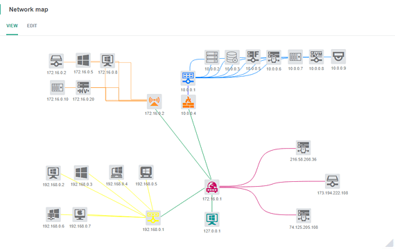 what is network mapping Network Mapping Software Network Olympus what is network mapping