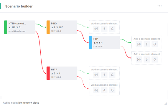 Collect information on network device availability