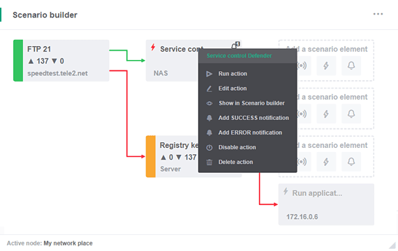 Flexibles esquemas de monitorización